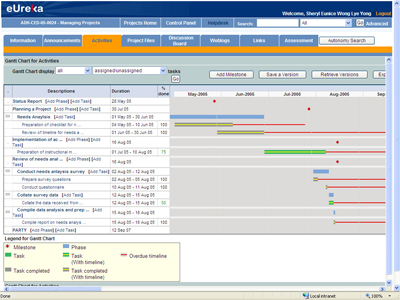 The eUreka web-based project work management system